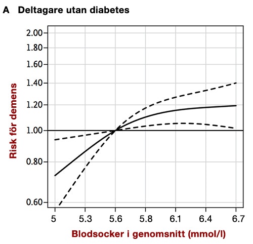 lågt blodsocker inte diabetes lågt blodsocker inte diabetes